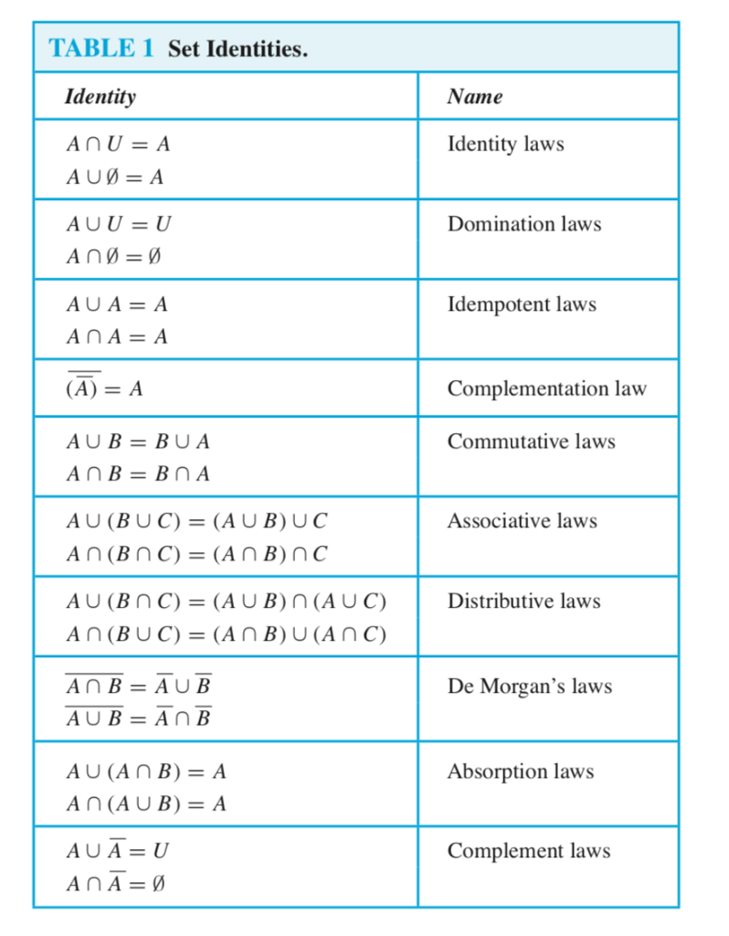 set identities table